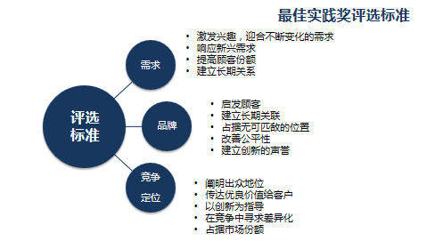 亚太消毒产业领导力助迪诺拉获行业认可