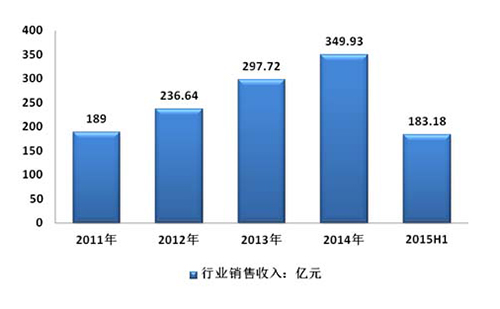 2016年中国污水处理行业发展综述