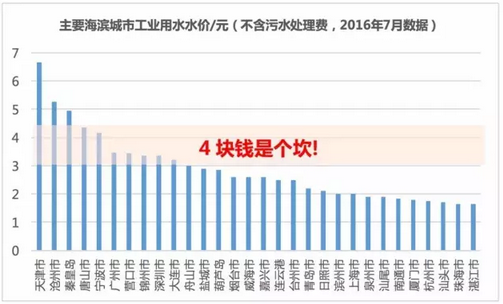 国际海水淡化公司为何如此受中国企业青睐？