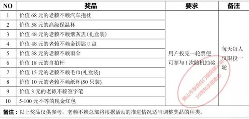 参赛老赖不赖最美客户 宝马开回家