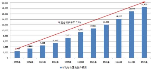 2016中国水环境服务总体市场需求大