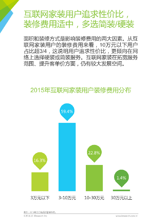 2016年中国互联网家装行业白皮书