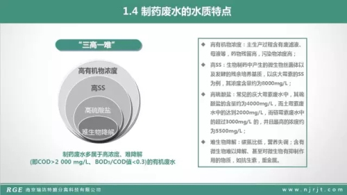 技术篇：MBR在制药废水的处理中的应用