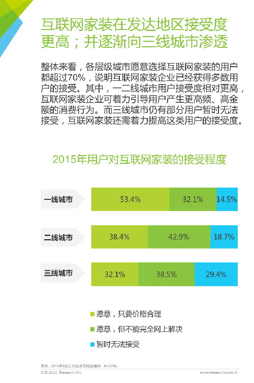 2016年中国互联网家装行业白皮书