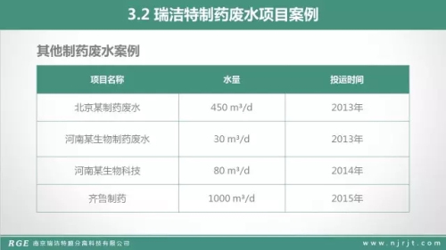 技术篇：MBR在制药废水的处理中的应用