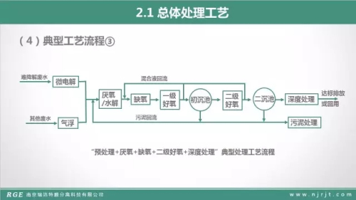 技术篇：MBR在制药废水的处理中的应用