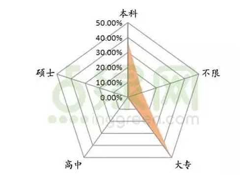 拿多少工资 才不低于环保行业薪水均值！？