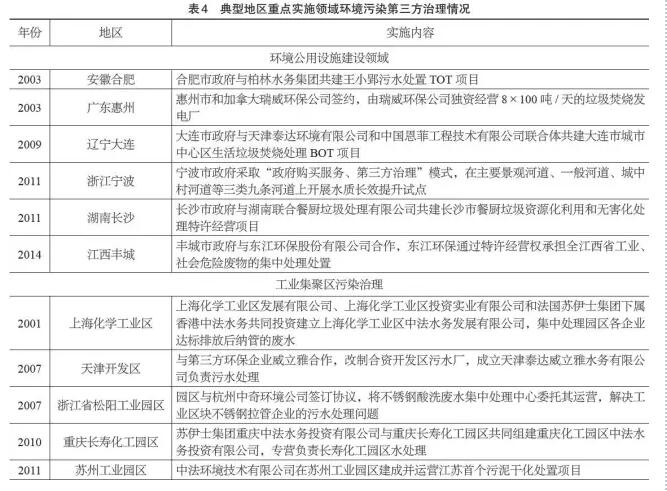 污染怎么治理？排污者负责、第三方治理、政府监管、社会监督