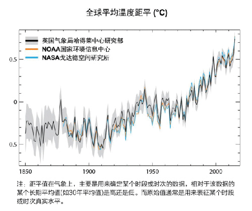 CO2浓度屡创新高 灾难日就要到来？