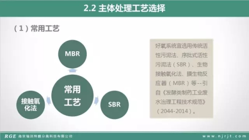 技术篇：MBR在制药废水的处理中的应用