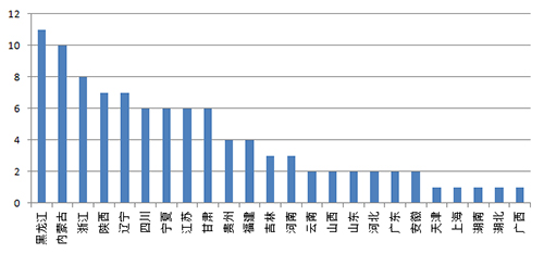 研究报告：2016年全国饮用水水源地水质大起底