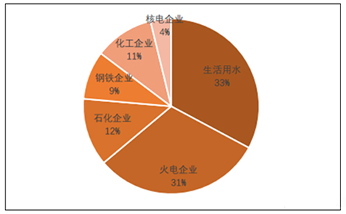 2017中国海水淡化行业现状分析与市场前景预测