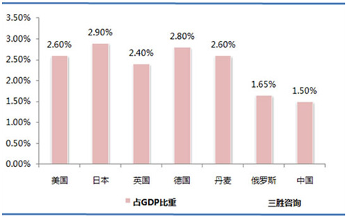 政策与市场双重驱动 环保产业迎来高速发展期