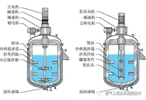 污水处理设备之厌氧反应器种类汇总及优劣分析