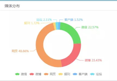 雄安还没开建 环保警钟已经敲响！