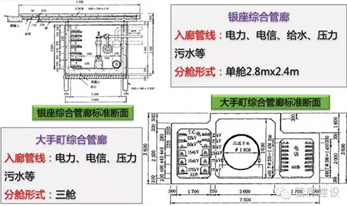 日本城市地下综合管廊建设状况及借鉴意义