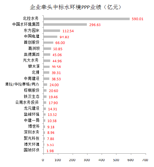 环保格局呈现两个“剪刀差” 水务PPP商机渐显