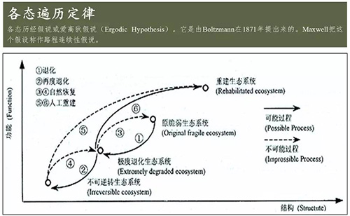 刘永定：水环境和流域污染治理与生态修复从滇池流域水环境治理谈起