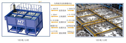 科技创新 敢为人先——恒通环境领军污水处理优秀品牌