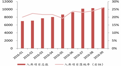 2017年中国环保行业政策+资金+投资分析