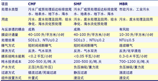 膜技术水处理行业深度调研报告