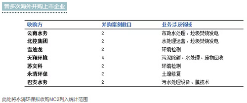 年终盘点之海外并购 逆全球化难掩环保海淘热情