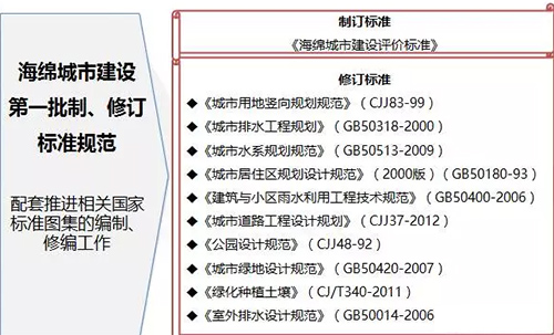 海绵城市建设 多专业、多标准如何衔接？