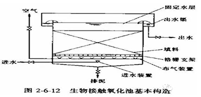 知识储备：常见污水水质、药剂及污水处理方法