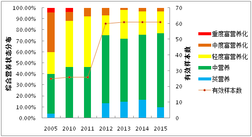 中国水污染问题的“临床诊断”