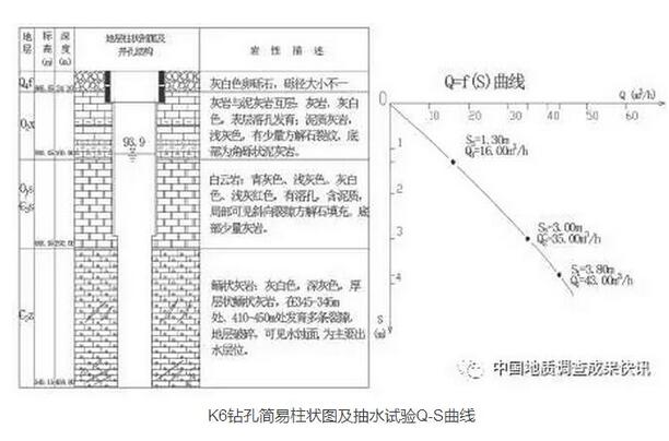 2016中国地质调查年度报告 地下水资源与环境