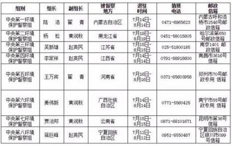 2016环保行业关键词排名 环保督察稳居首位