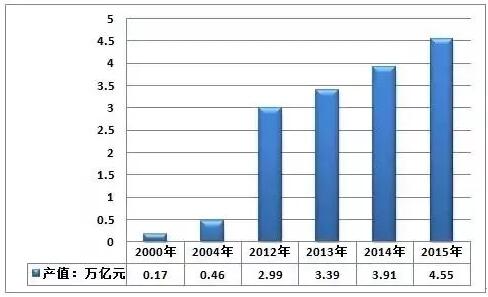 中国环保产业政策一览及发展前景分析