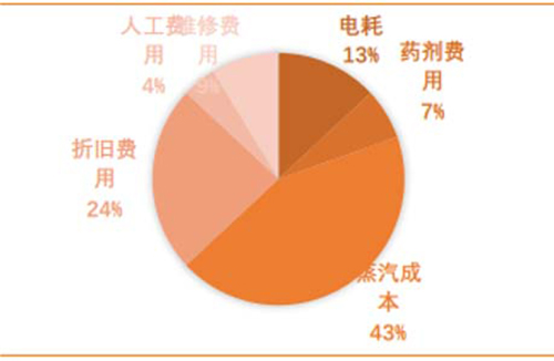 2017中国海水淡化行业现状分析与市场前景预测
