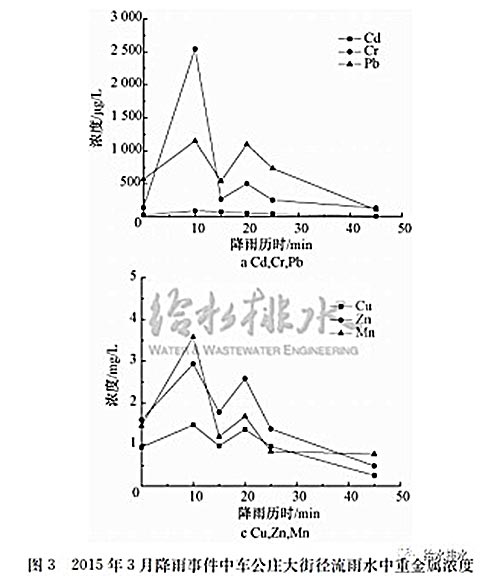 海绵城市建设与生物滞留设施应用问题分析