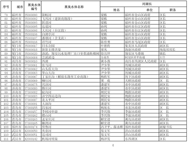 住建部携环保部整治黑臭水体：对影响较大的205个挂牌督办