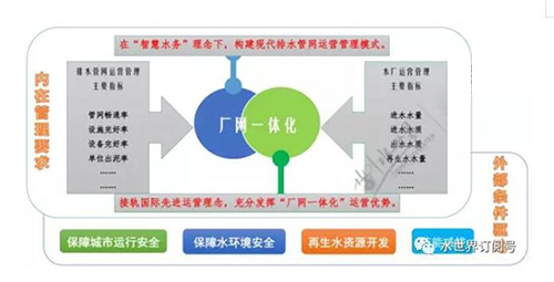 攻克污水处理“老大难” 任务更重但市场更大