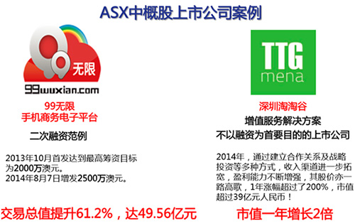 选择在澳洲上市是一种怎样的体验？