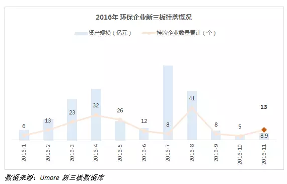 2017或成新“环保企业上市年” IPO势能或将爆发