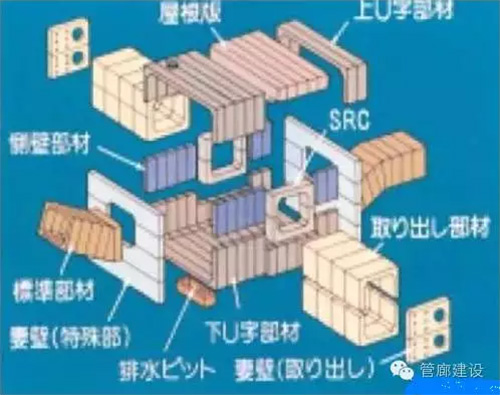 日本城市地下综合管廊建设状况及借鉴意义