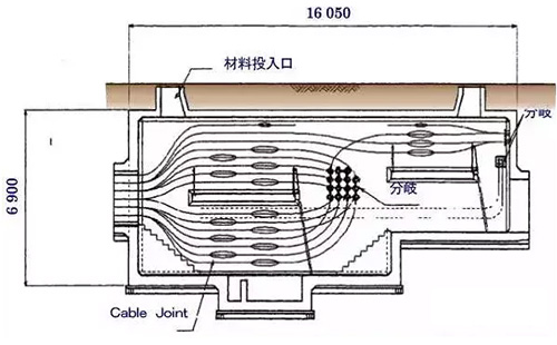 日本城市地下综合管廊建设状况及借鉴意义