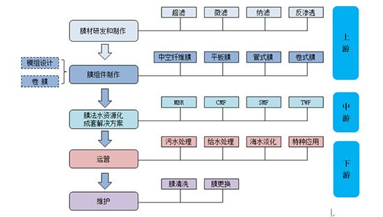 膜技术水处理行业深度调研报告