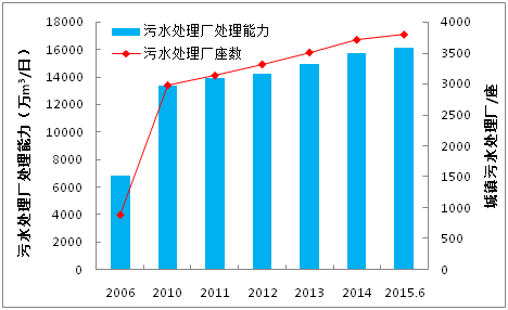 中国水污染问题的“临床诊断”