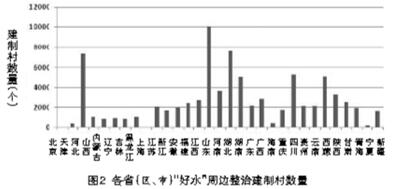 农村环境整治助力流域水环境改善