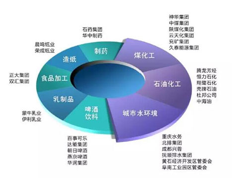 恭喜！博天环境首发上市获证监会通过