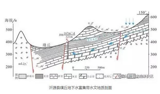 2016中国地质调查年度报告 地下水资源与环境