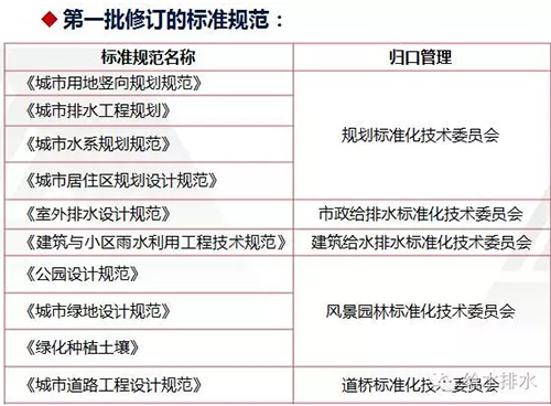 海绵城市建设 多专业、多标准如何衔接？