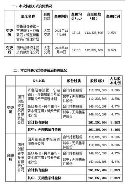 碧水源12月大动作不断：建银行签大单国开增持