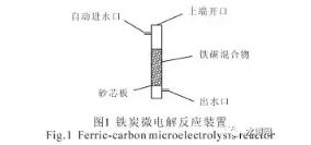 强化铁炭微电解法预处理沥青废水