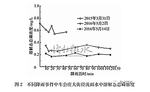 海绵城市建设与生物滞留设施应用问题分析