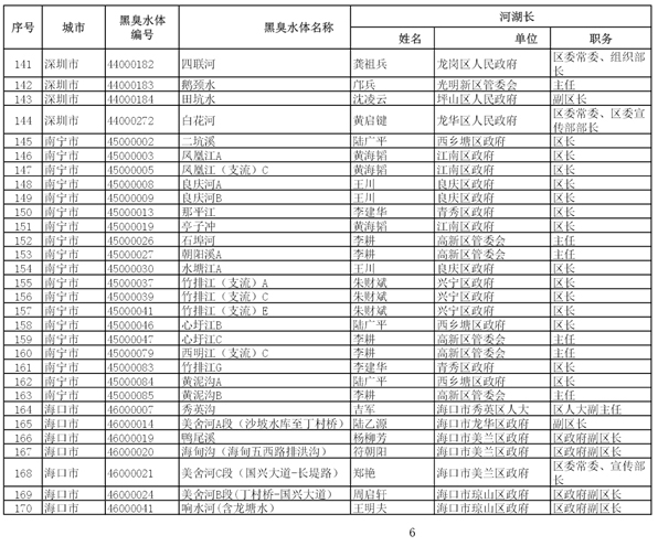 住建部携环保部整治黑臭水体：对影响较大的205个挂牌督办